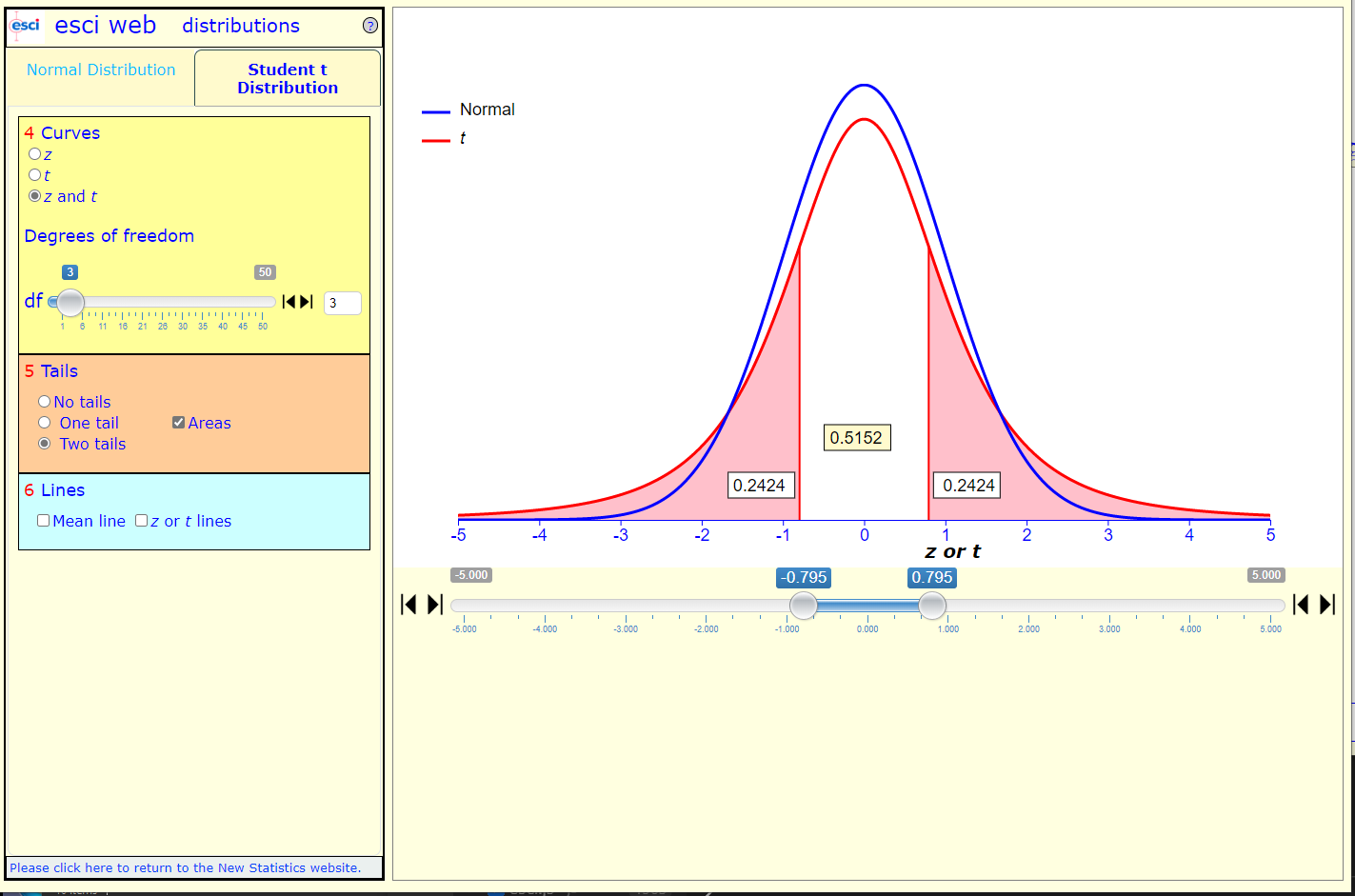 image of distributions screen