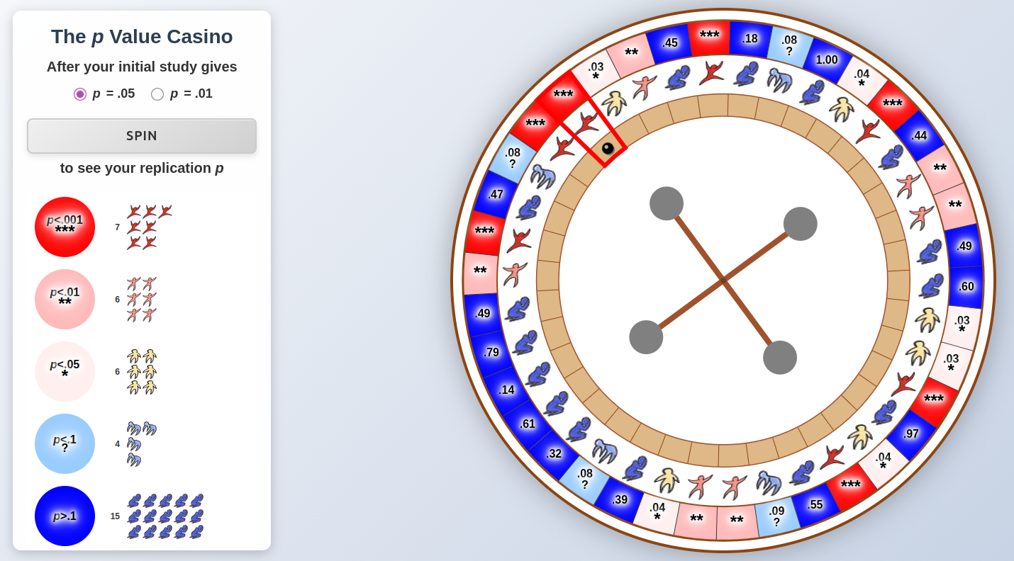 image of significance roulette screen